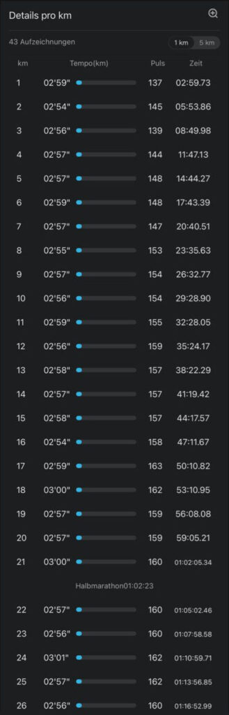 Amanal Petros - wicemistrz świata i autor trzeciego najlepszego wyniki w historii europejskich maratonów - nawiązuje współpracę z Amazfit 15 AP pace and HR part 1