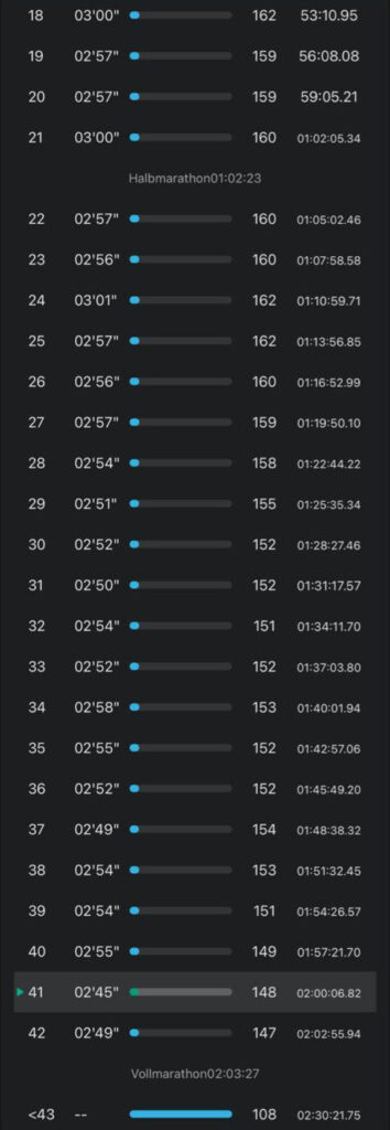 Amanal Petros - wicemistrz świata i autor trzeciego najlepszego wyniki w historii europejskich maratonów - nawiązuje współpracę z Amazfit 16 AP pace and HR part 2